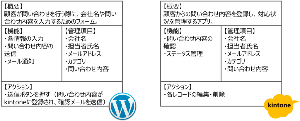 誰でも簡単にできるkintoneアプリの設計方法教えます Worklog Inc