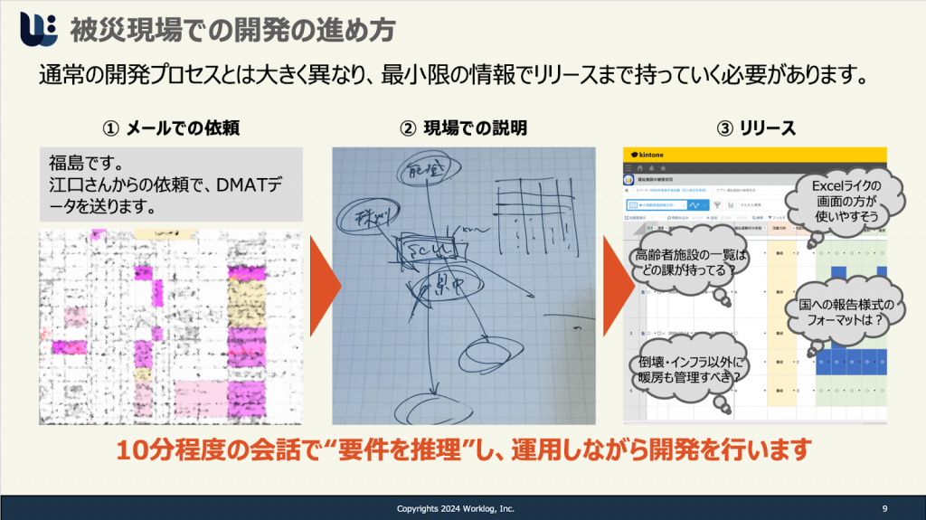 被災地でのシステム開発プロセス