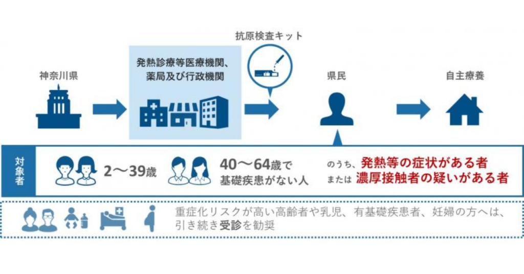 抗原検査キット